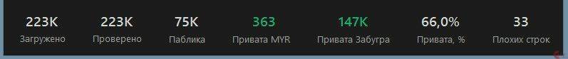 223k