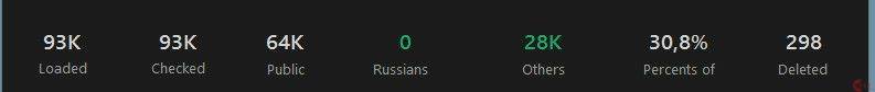 93k