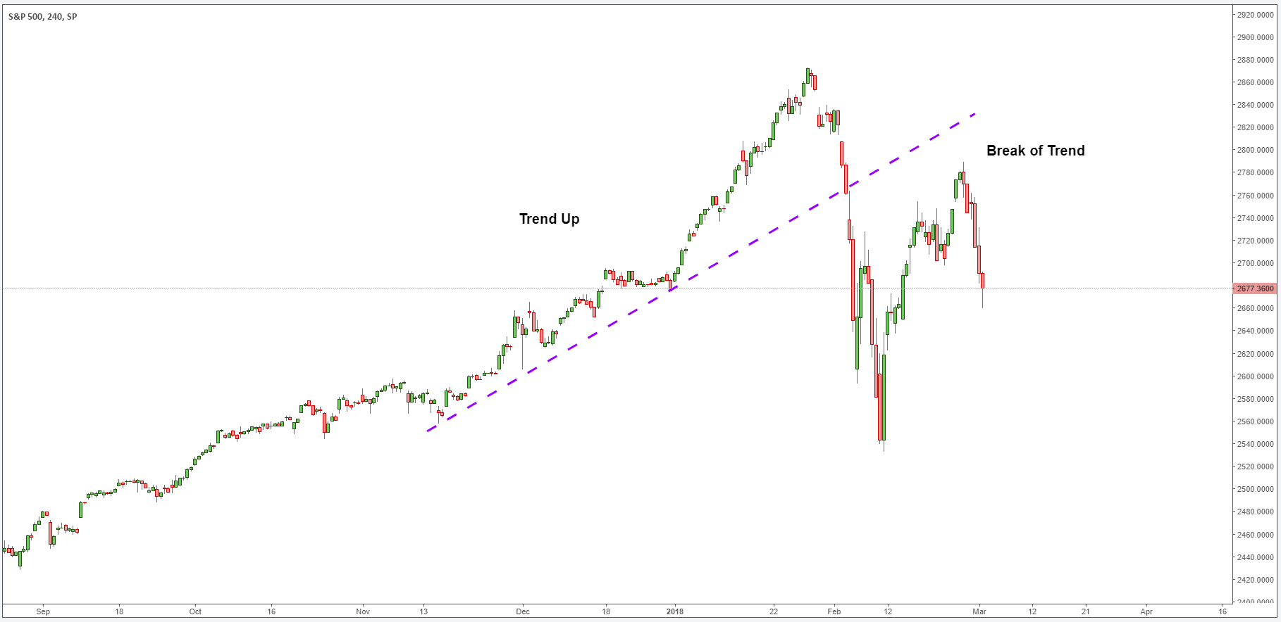 Breakoftrend
