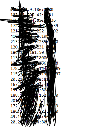 Capdfgture