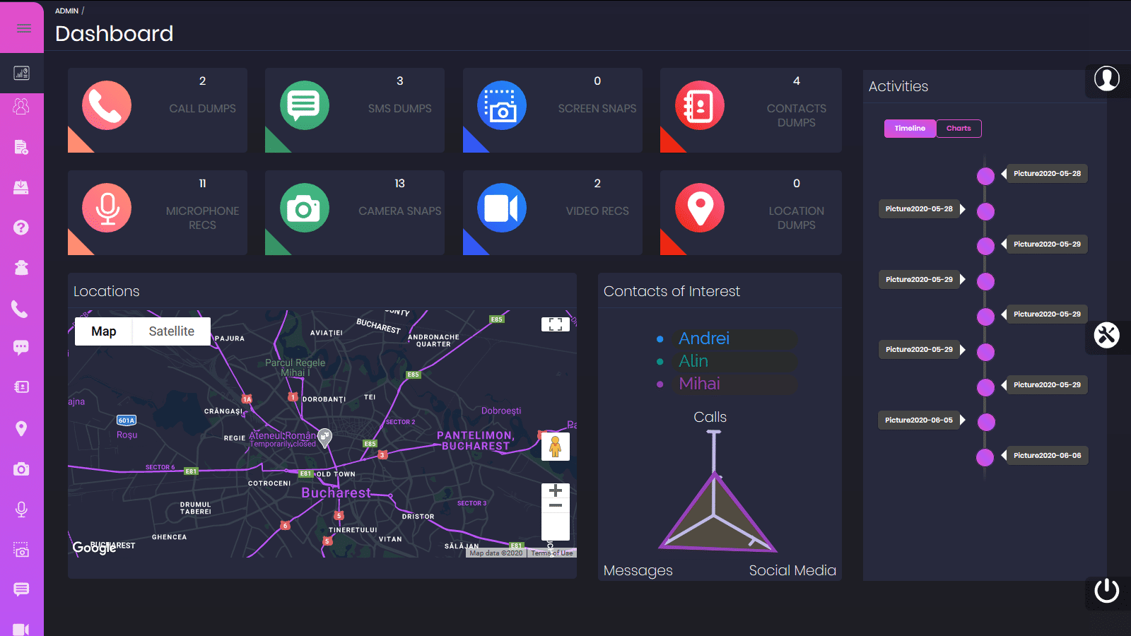 Dashboard