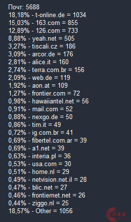 Domain 3