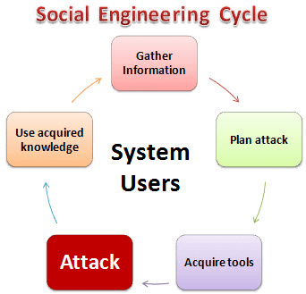 Img social cycle