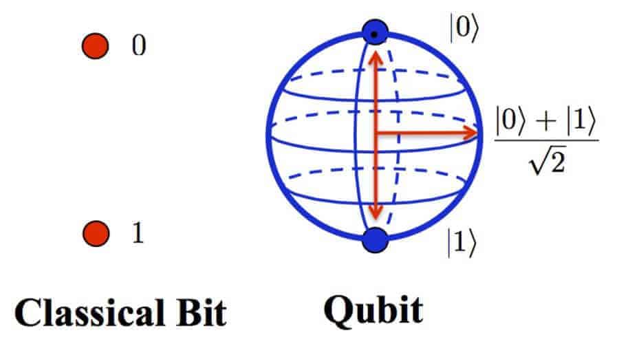Q3