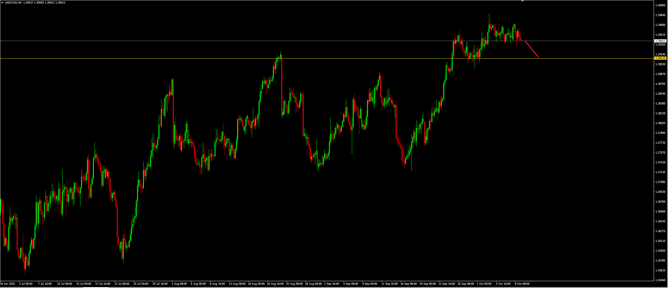 Usdcad 1