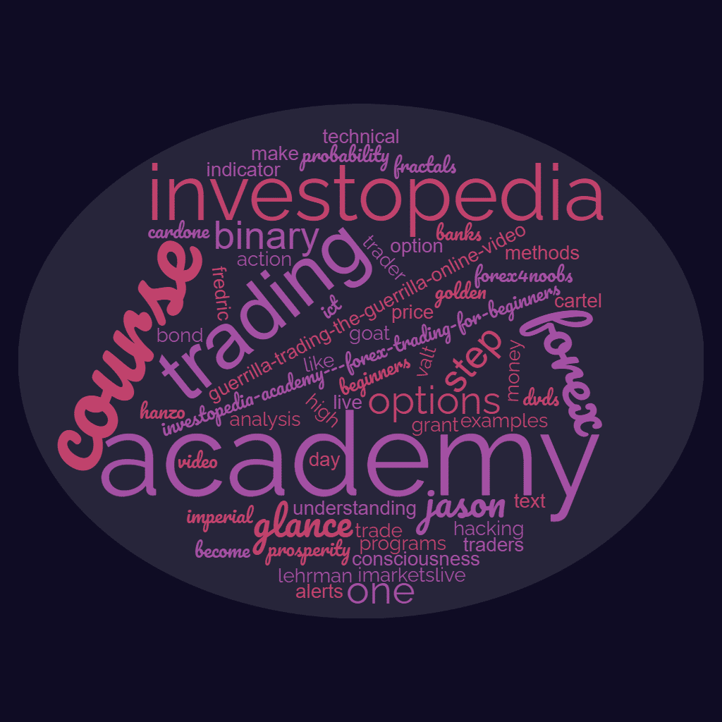 Wordcloud