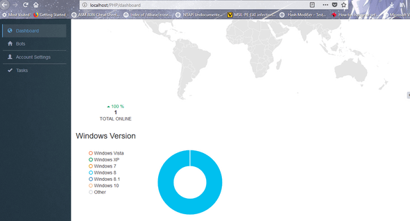 uboat-botnet.webp
